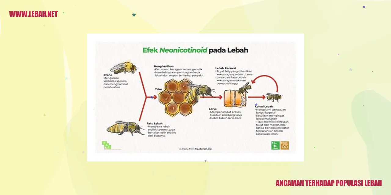 ancaman terhadap populasi lebah