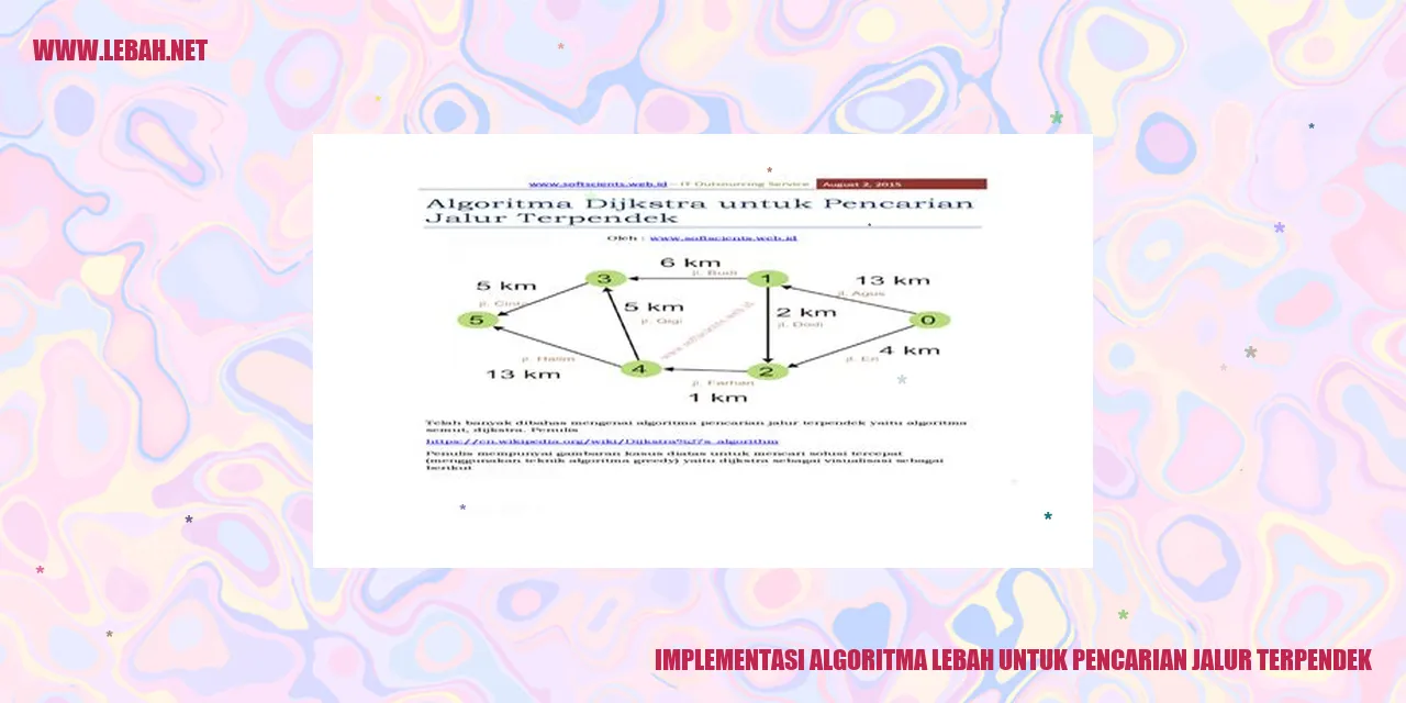 Implementasi Algoritma Lebah untuk Pencarian Jalur Terpendek