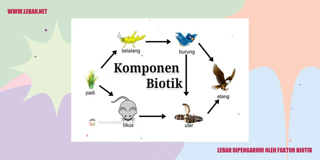 lebah dipengaruhi oleh faktor biotik