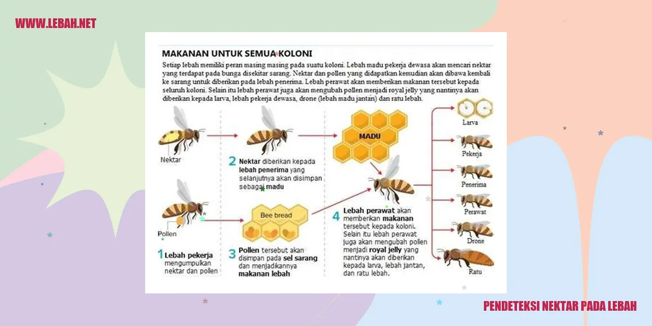 Pendeteksi Nektar Pada Lebah