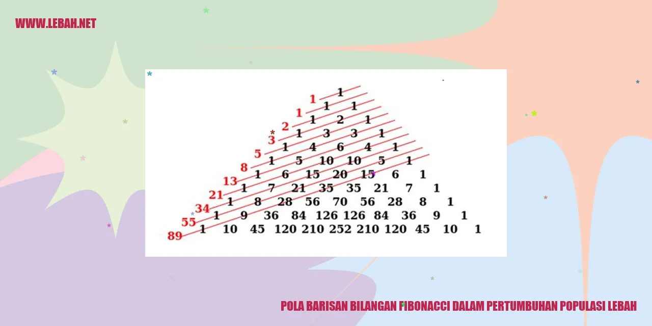 gambar pola barisan bilangan Fibonacci dalam pertumbuhan populasi lebah