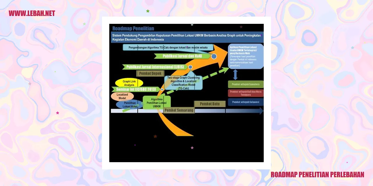 Roadmap Penelitian Perlebahan