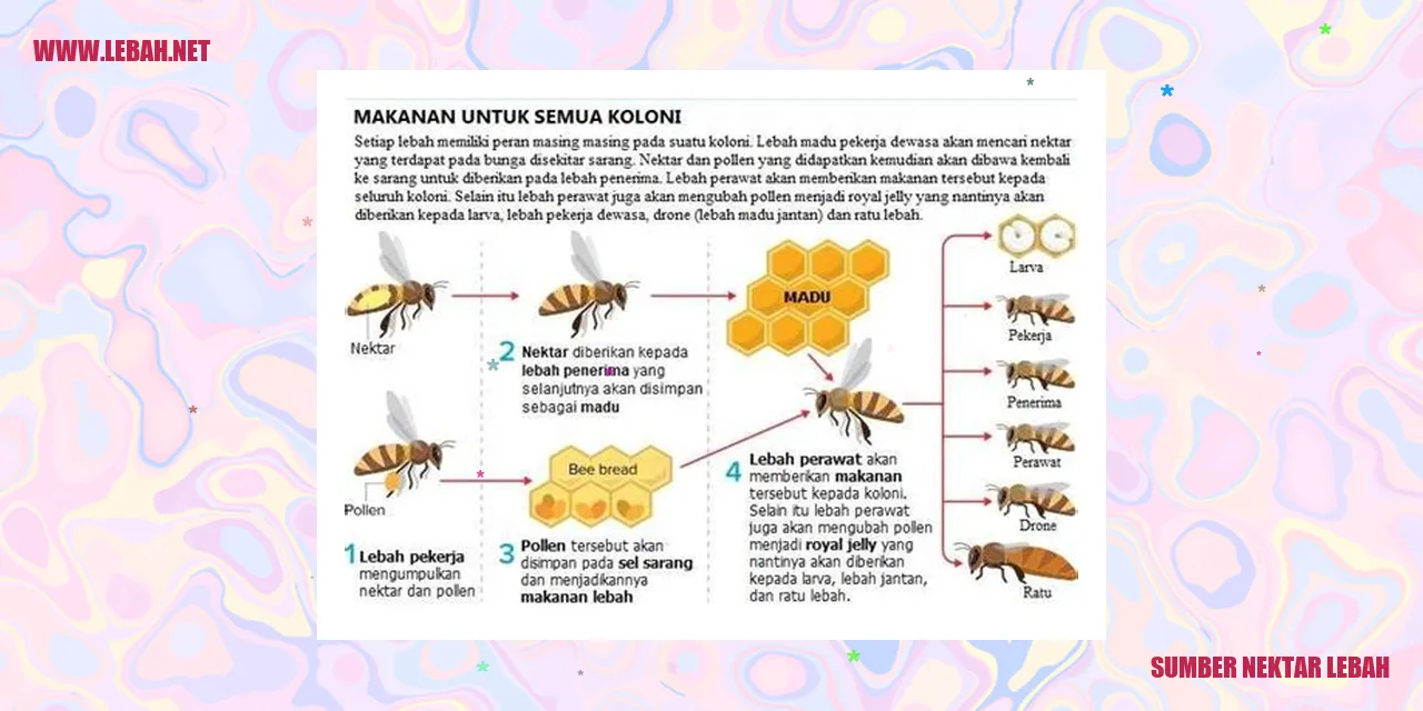 Sumber Nektar Lebah