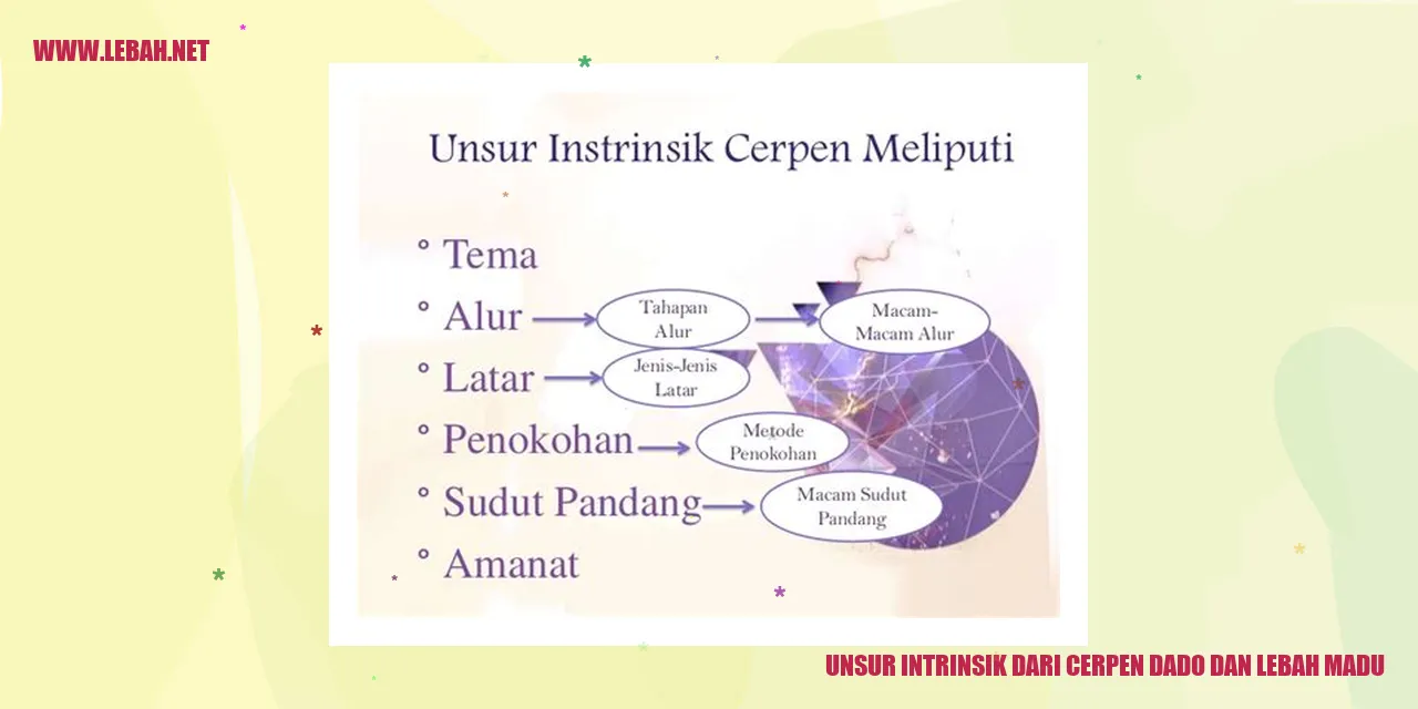 Konflik dalam cerpen Dado dan Lebah Madu